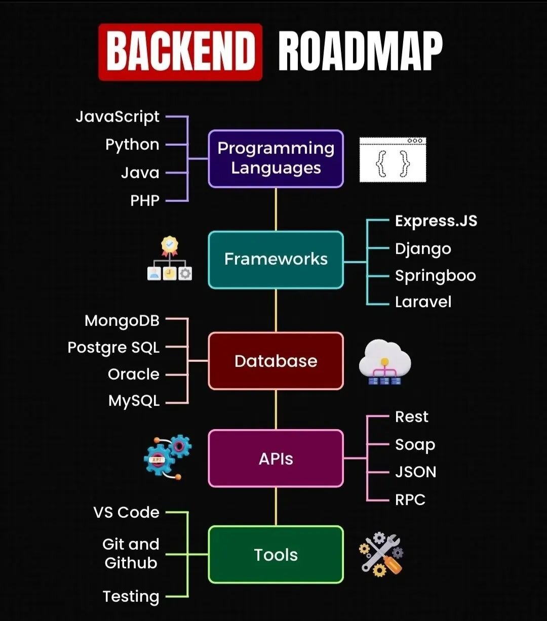 Backend_Roadmap.jpg