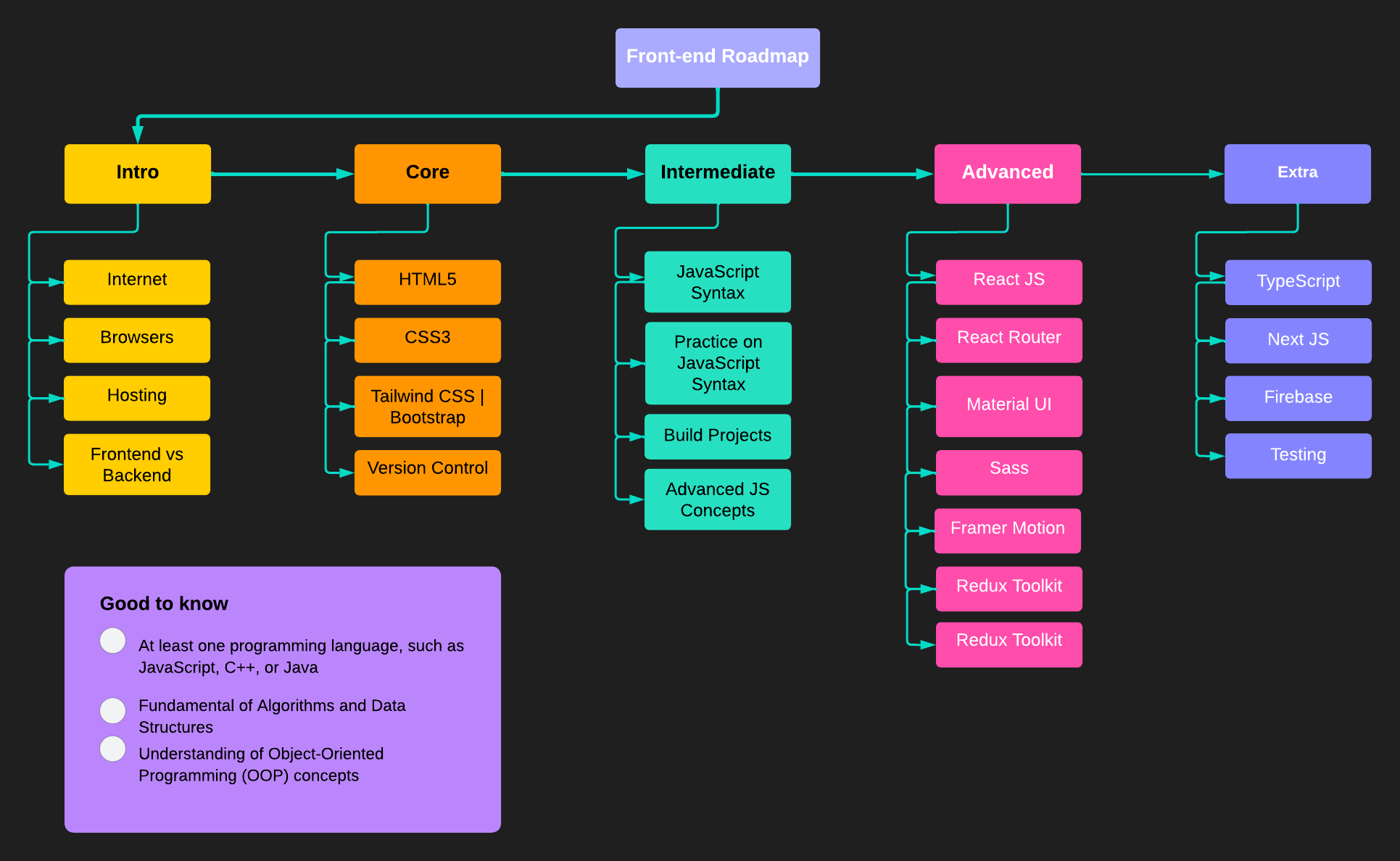 frontend-roadmap.png