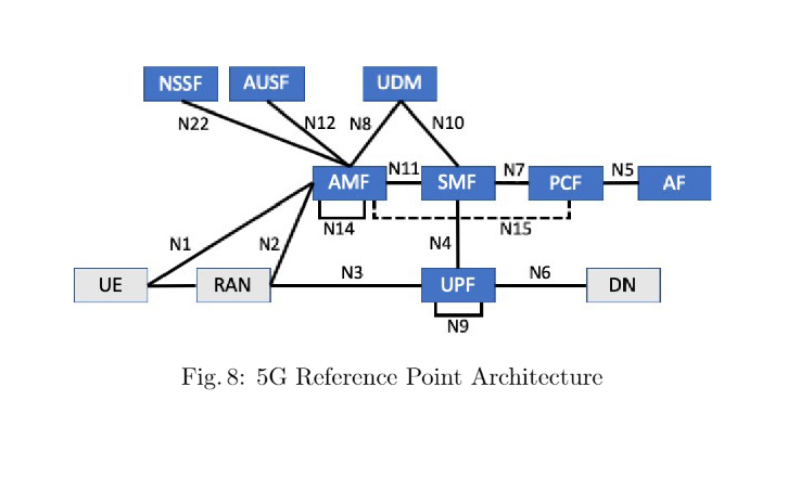 5G-Core7.png