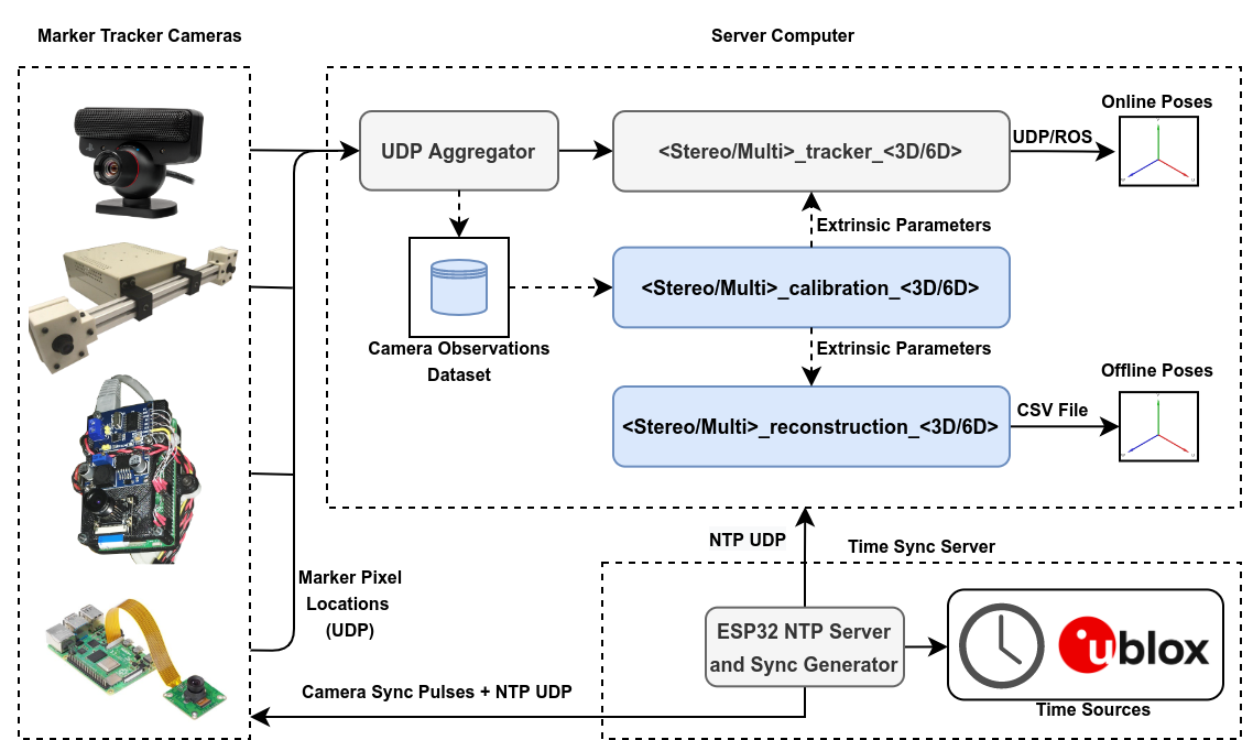 system_architecture.png