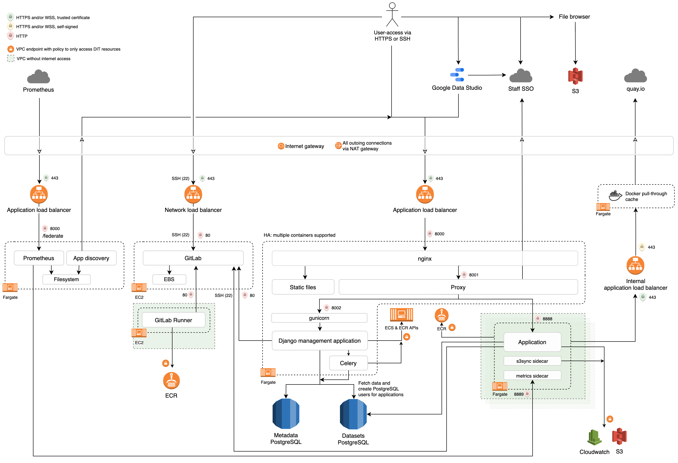 data-workspace-architecture.png