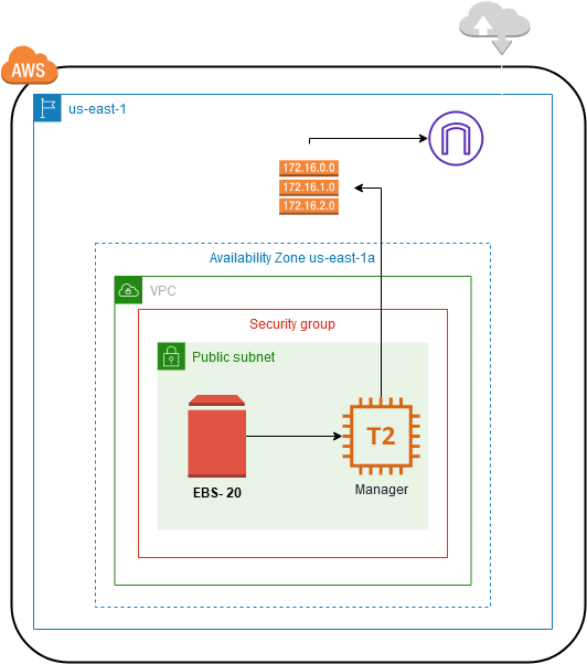 EBS-EC2-Diagram.png