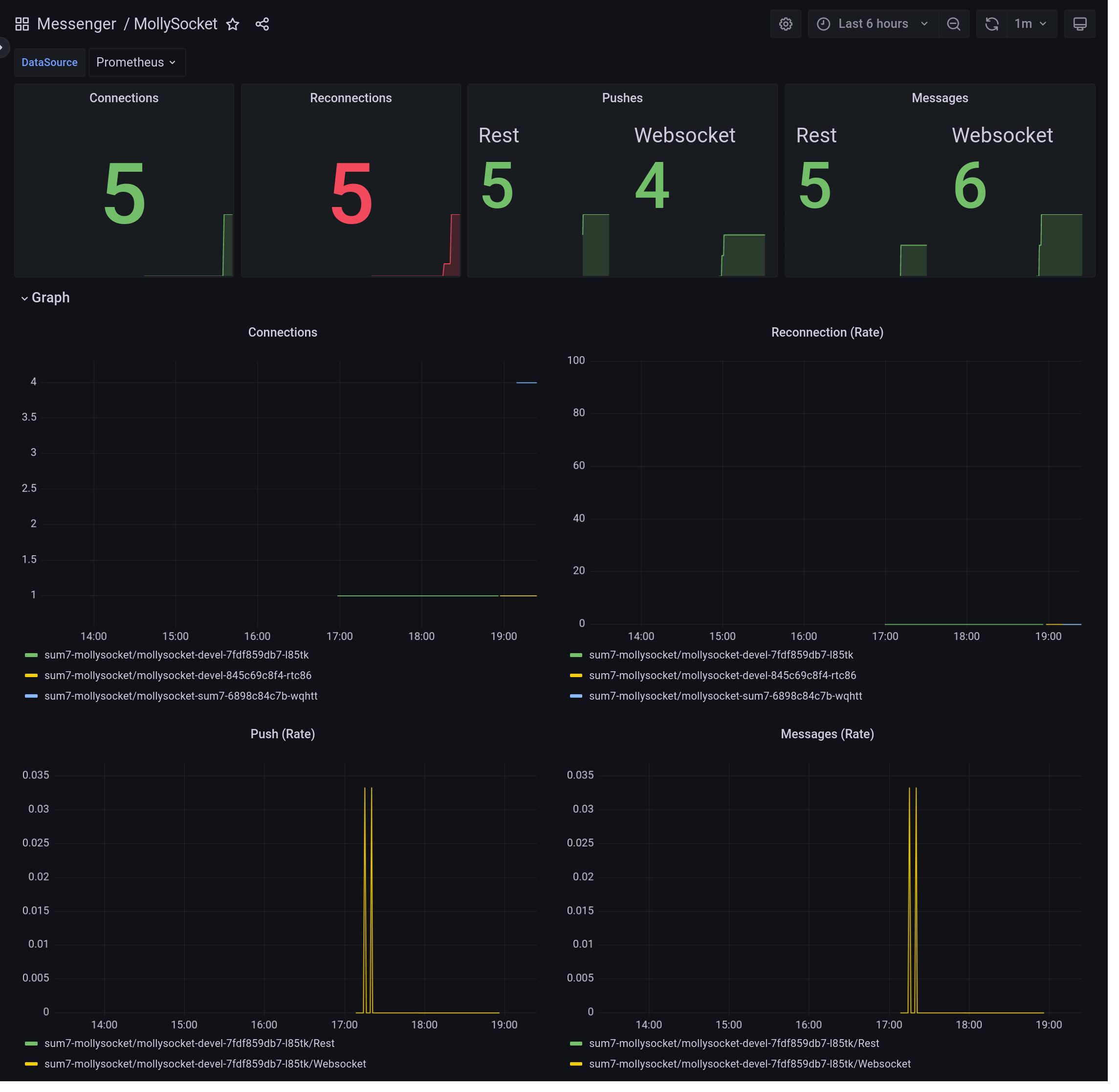 grafana-mollysocket-default.png