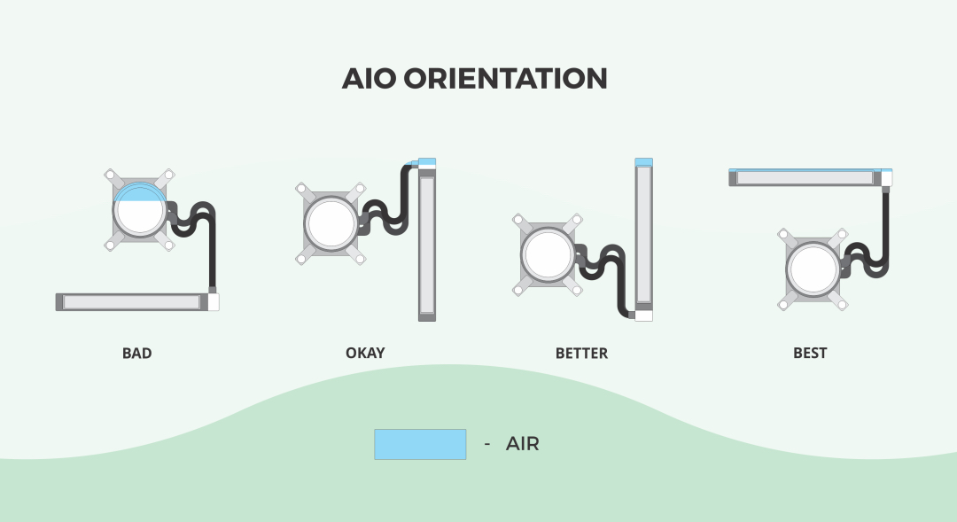 aio-orientation.png