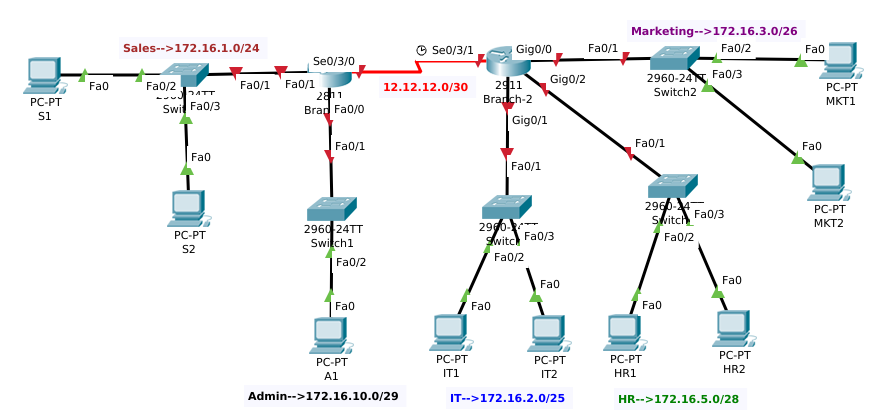 07Summary_Static_Routing.png