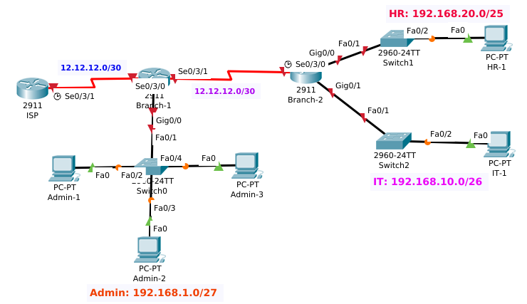 08Default_Static_Routing.png