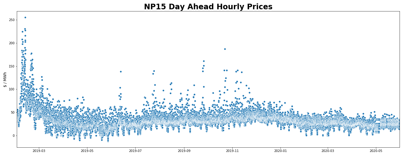 np15_day_ahead_price.png
