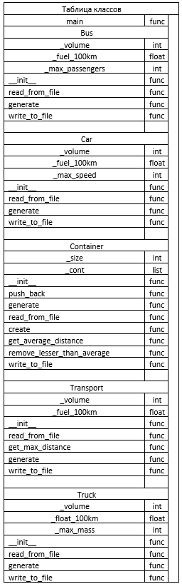 Class_table.png