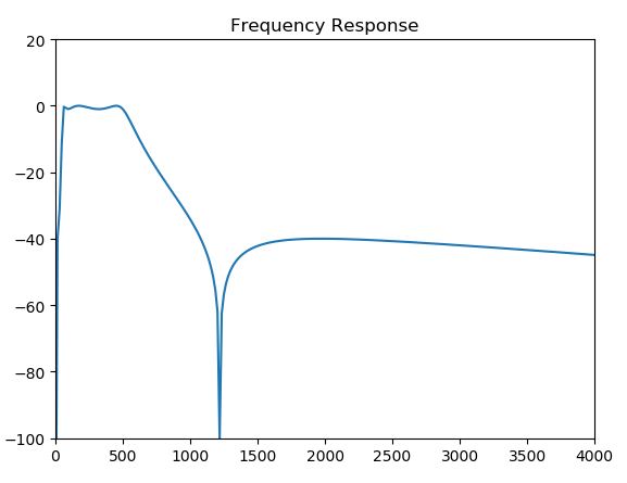 Frequency Response.JPG