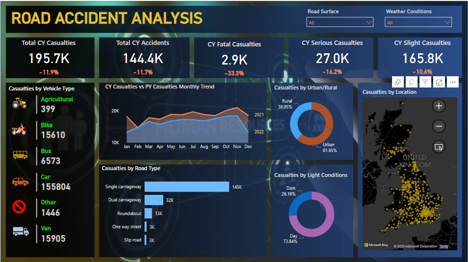 Road Accident Analysis Report Screenshot.png