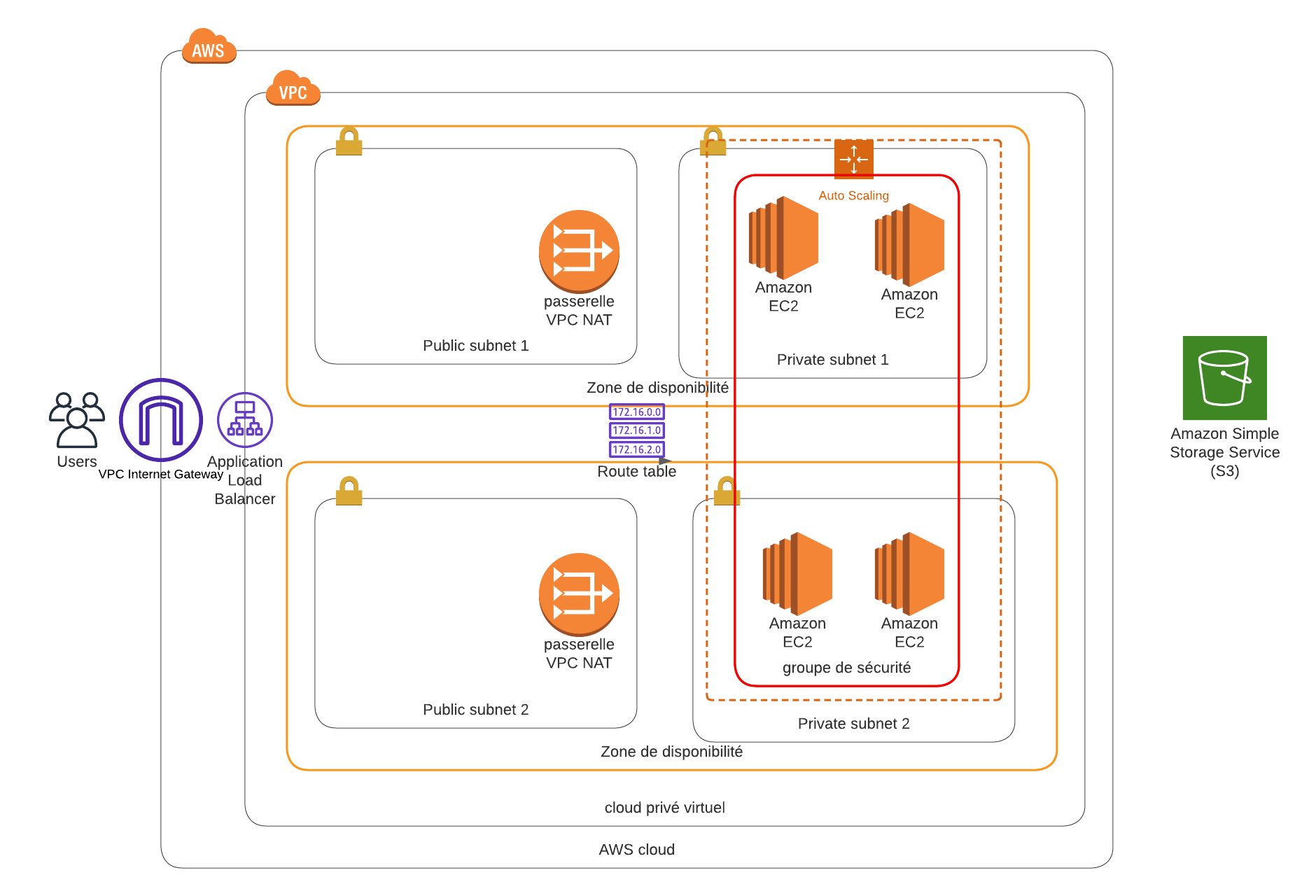 infrastructure_Diagrams.png