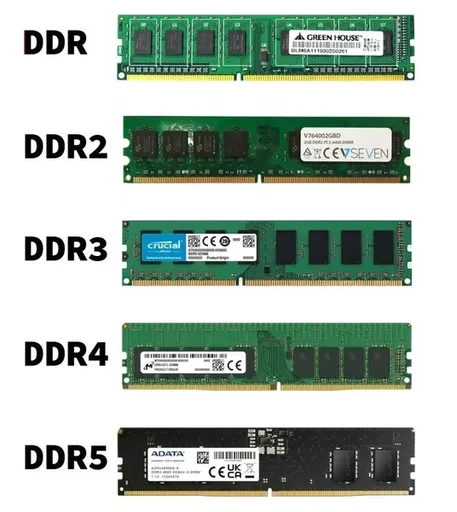 Generaciones de DDR
