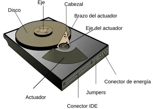 HDD