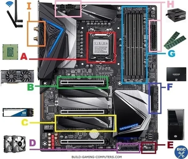 Tarjeta Madre de una PC de Escritorio