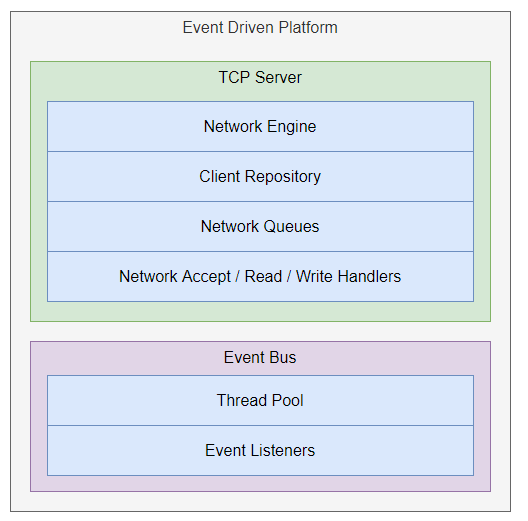 event-driven-platform.png