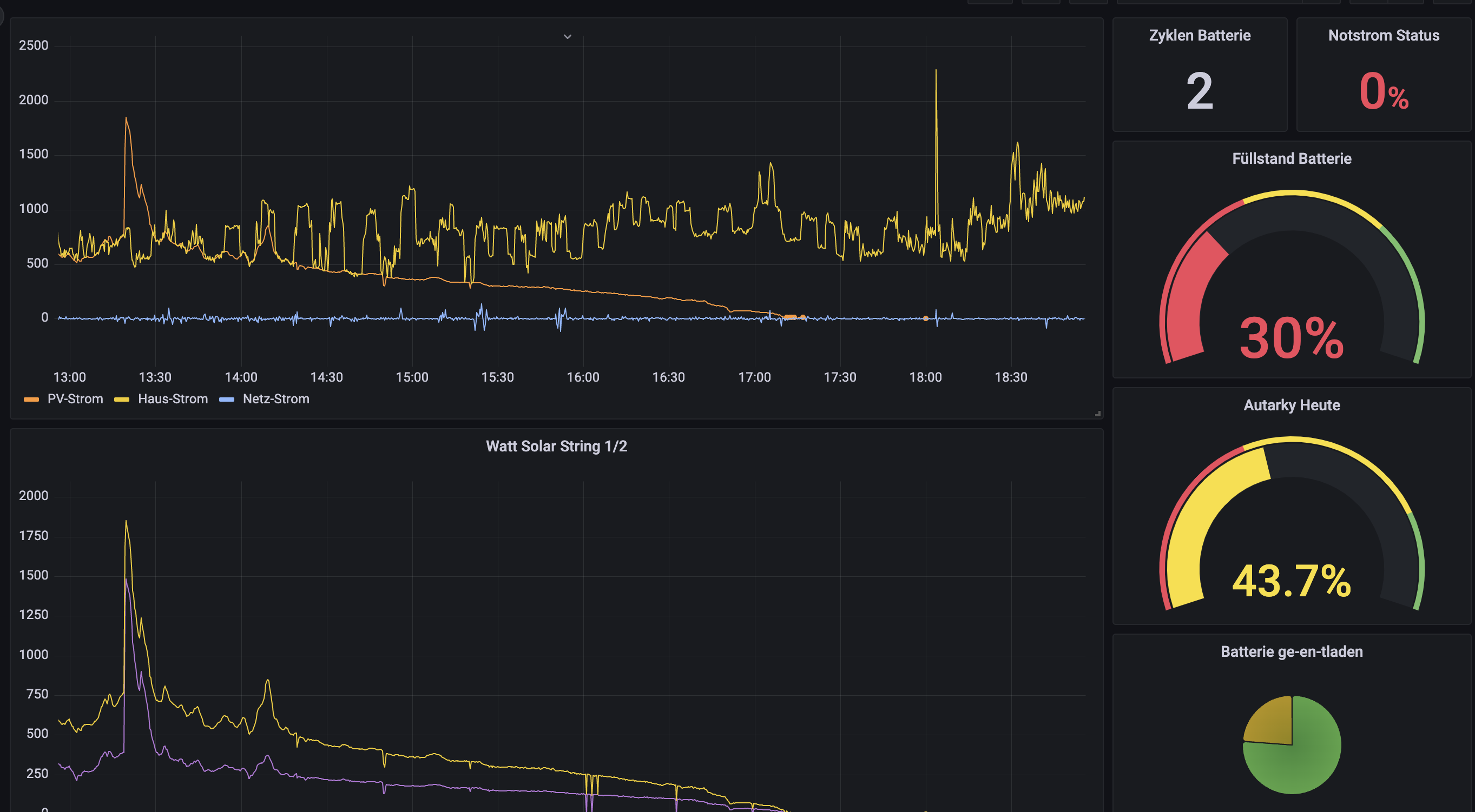 e3dc_dashboardv1.png