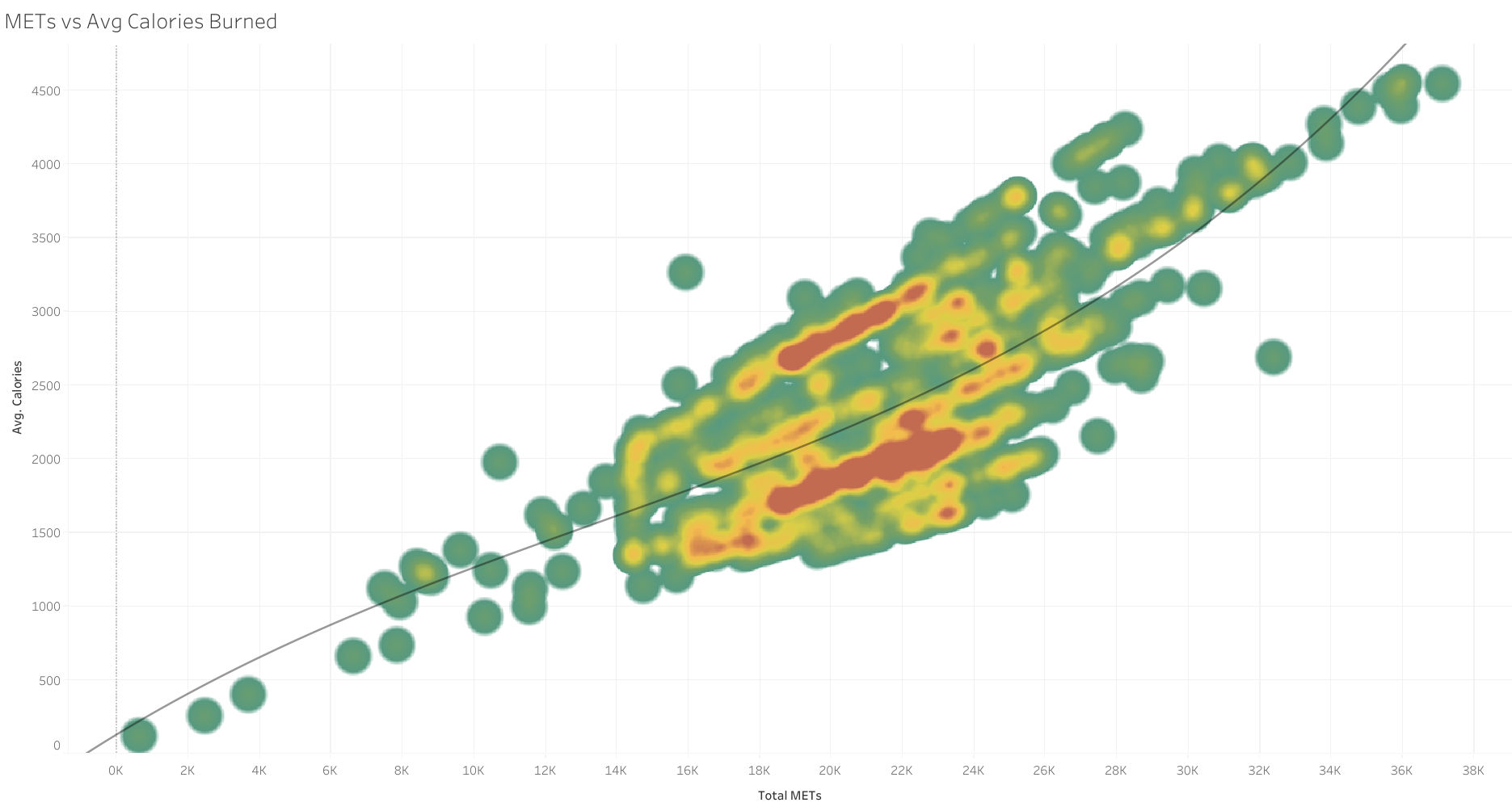 METs vs Avg.Calories Burned.png