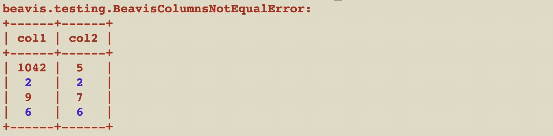 beavis_columns_not_equal_error.png