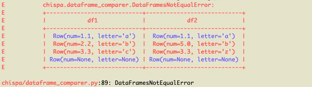 dfs_not_approx_equal.png