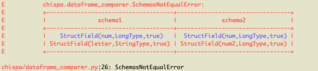 schemas_not_approx_equal.png