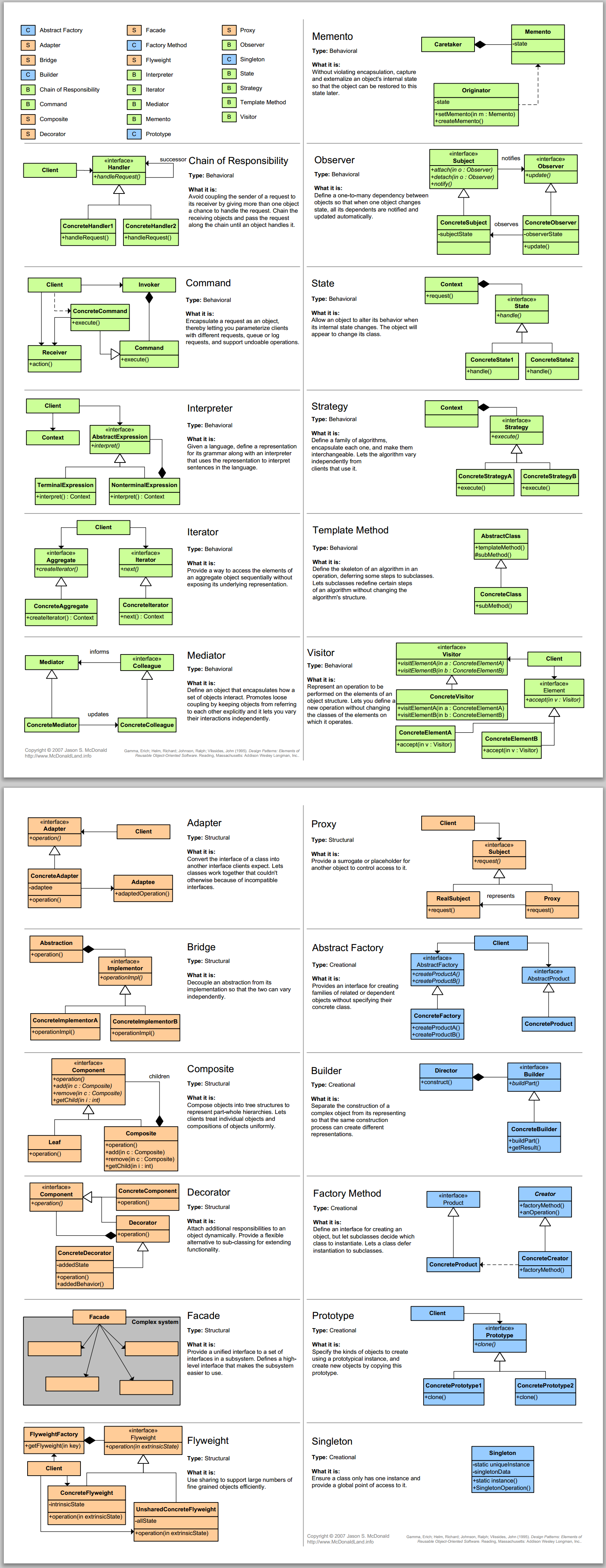 design-pattern-map.png