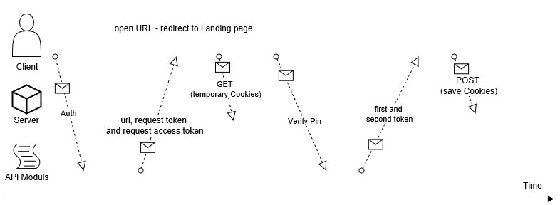 oAuth_Procedure.jpg