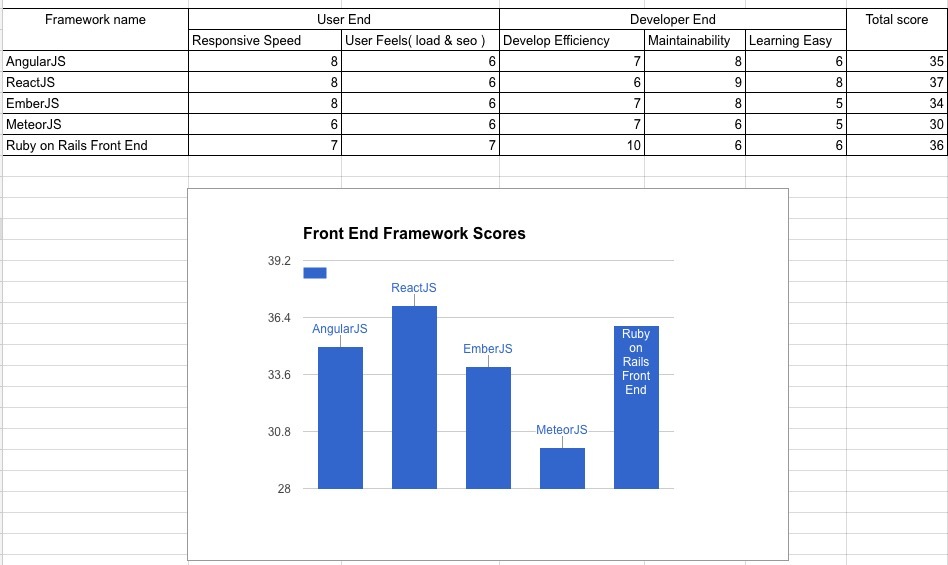 frontend-compare-score-2016.jpg