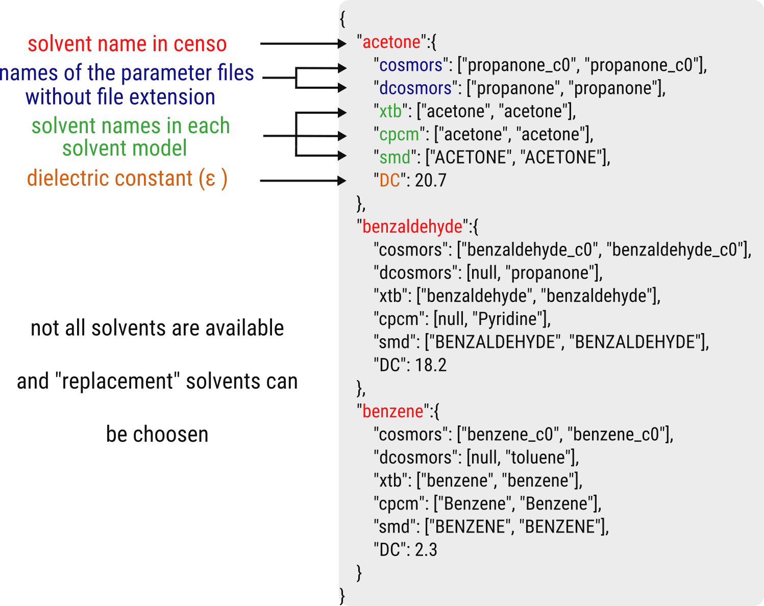 solvents.png