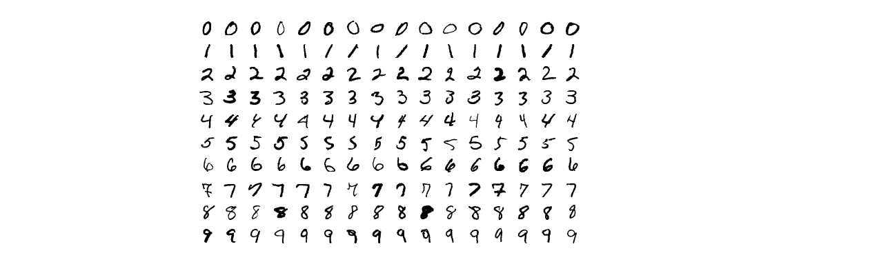 MNIST_data_overview.png