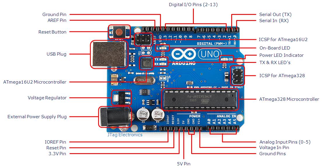 Arduino UNO.jpg