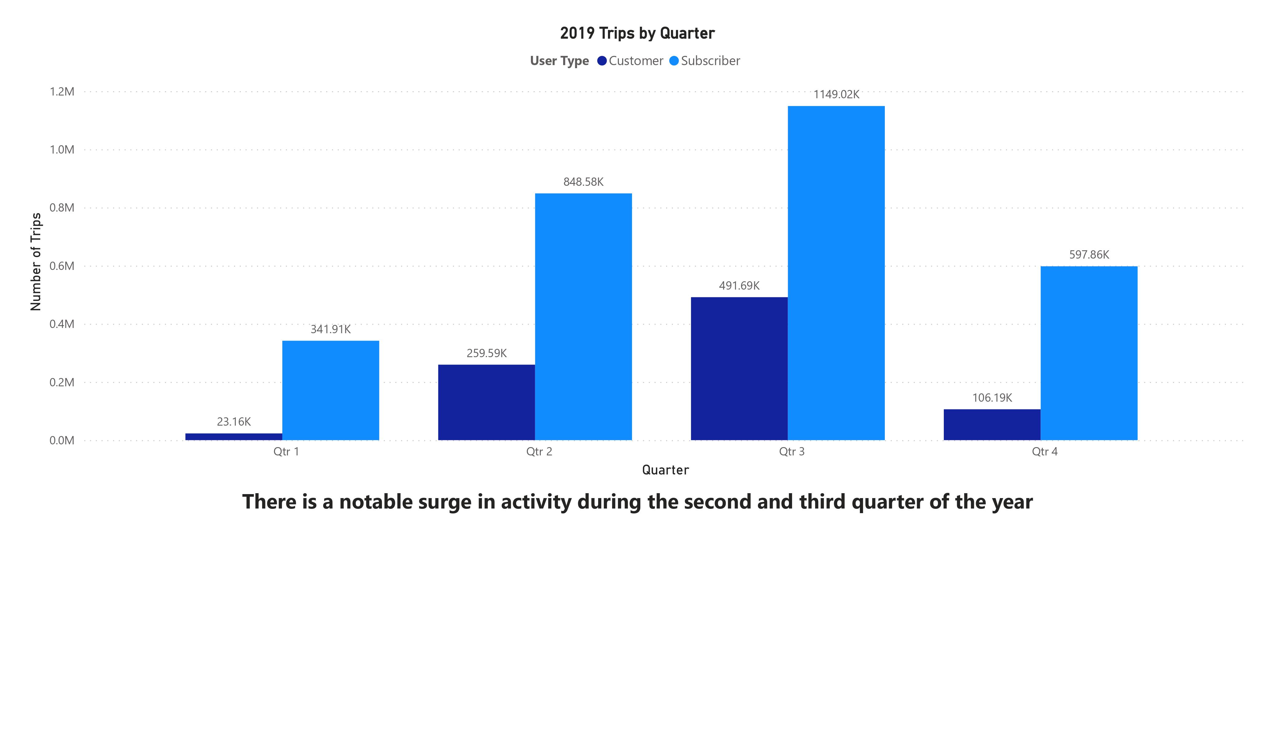 Trips_by_Quarter.jpg