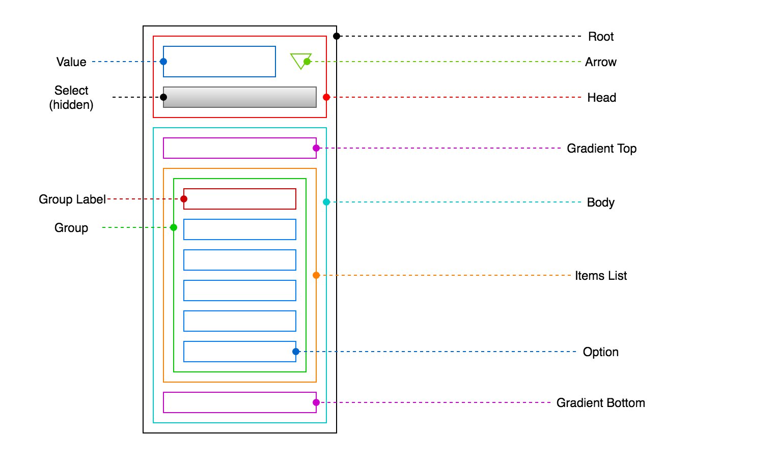 easydropdown-anatomy.png