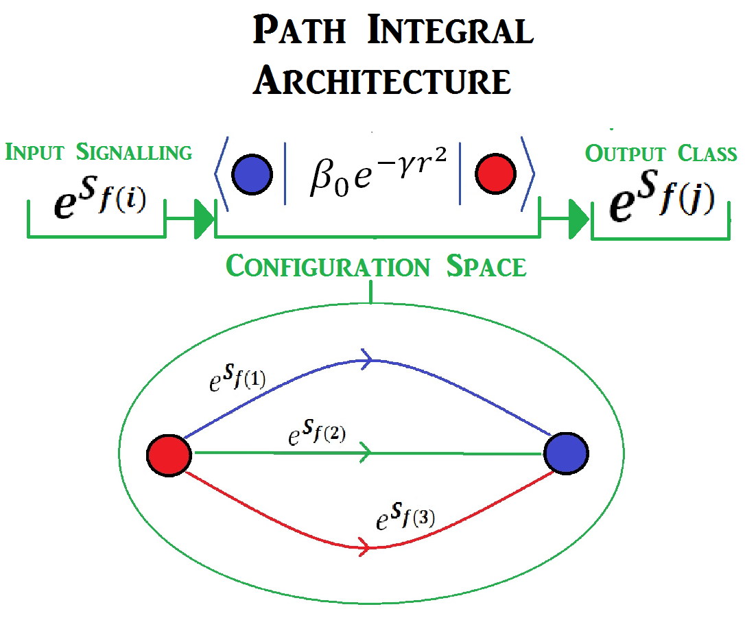 Path Integral Computer Architecture.png