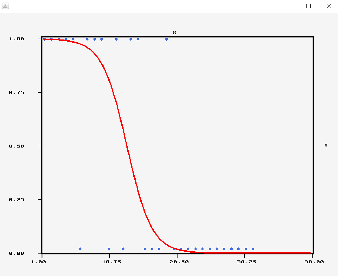 Logistic_regression_shoots.png