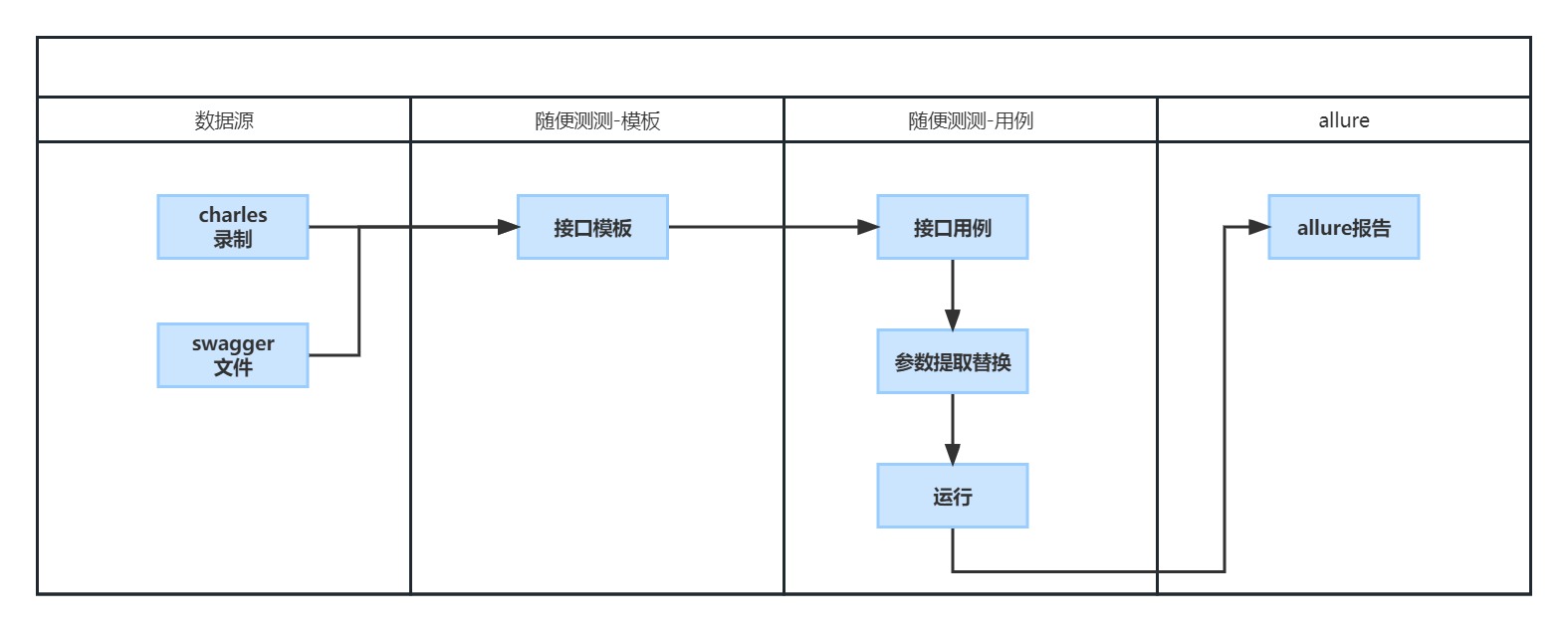 api_test.jpg