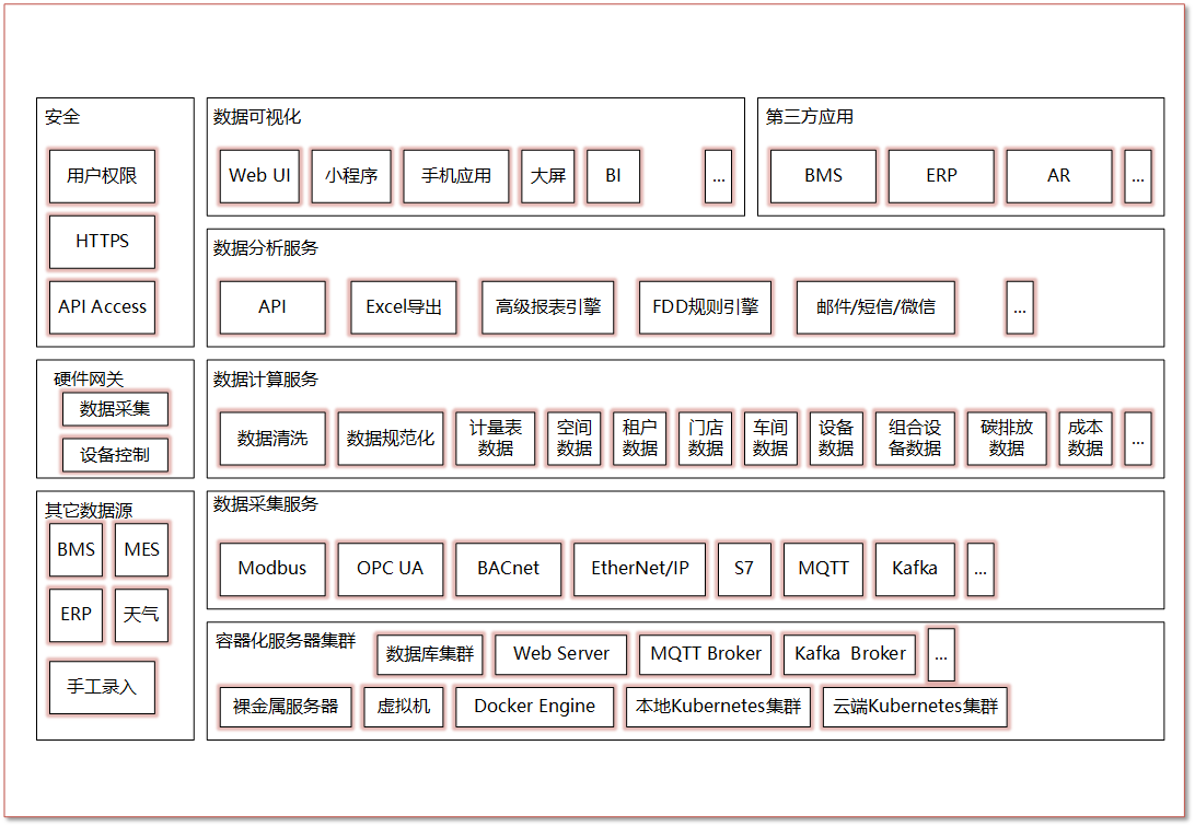 architecture-function-view-cn.png