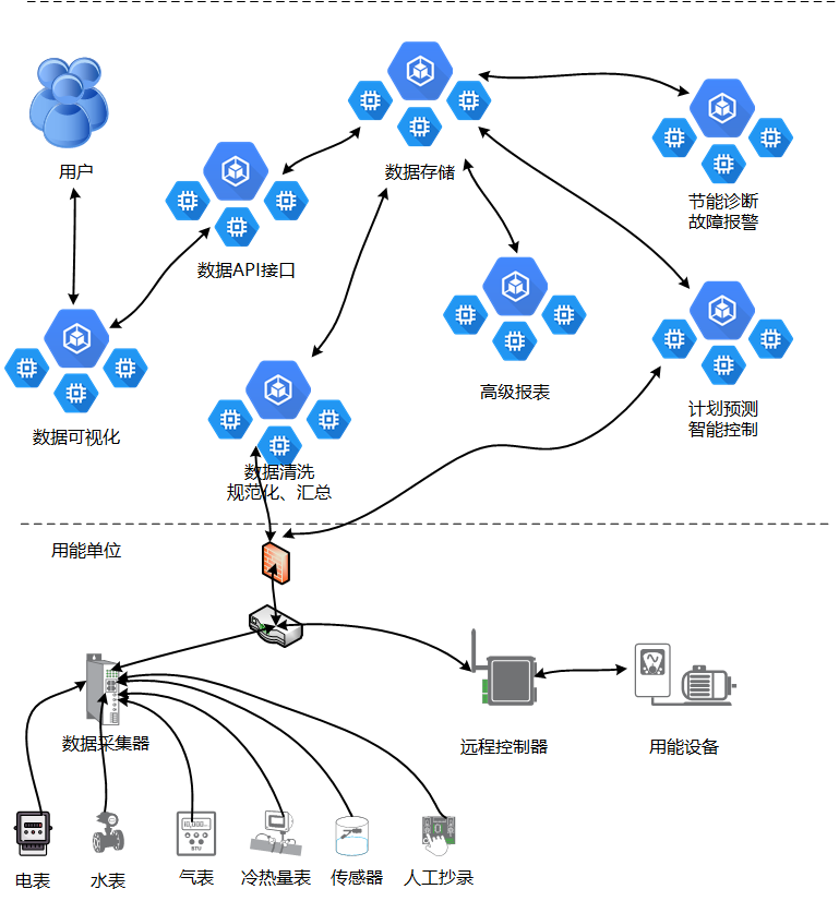 architecture-site-view-cn.png