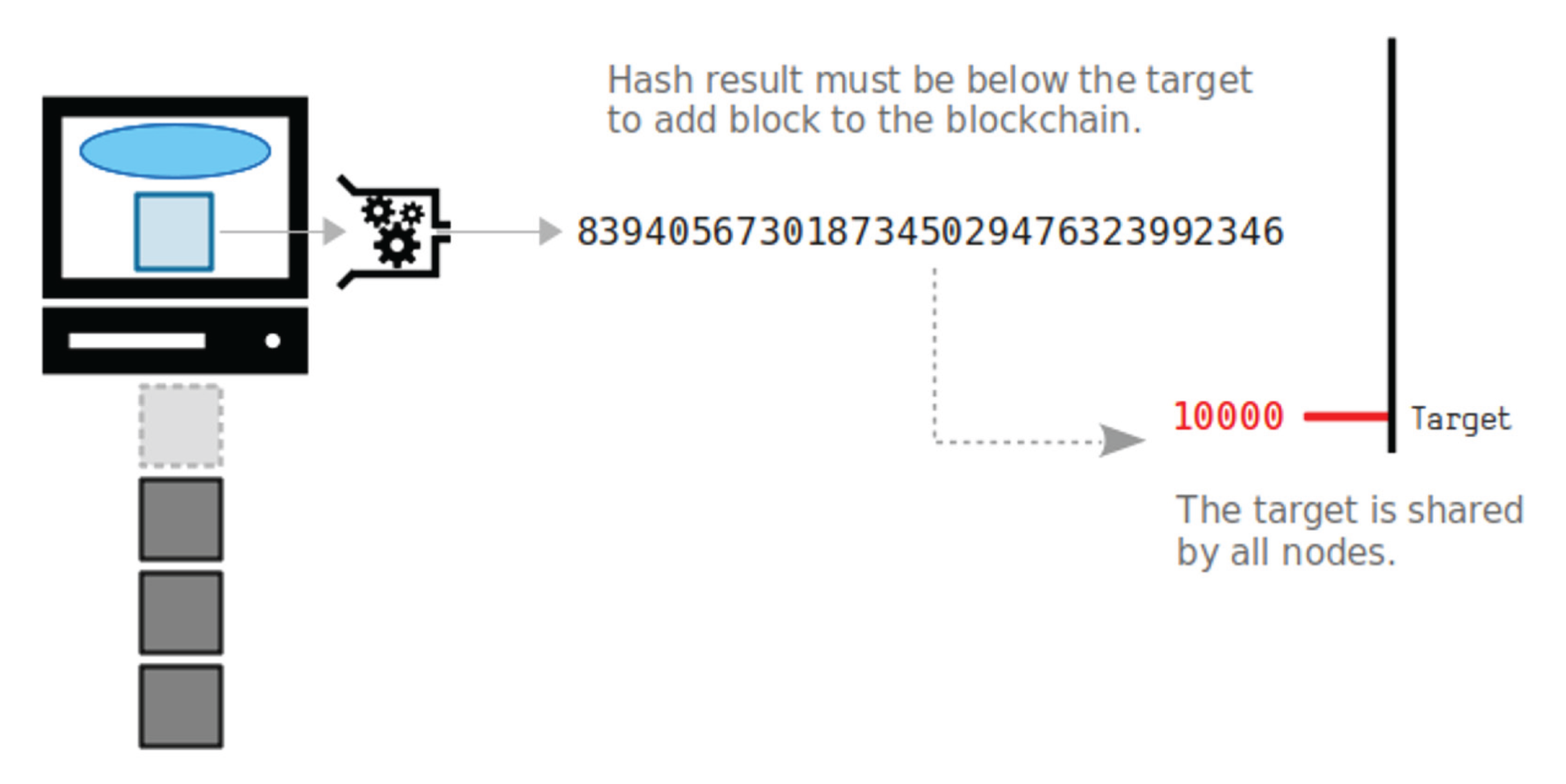 39.Hash-result-and-the-target-v1.png