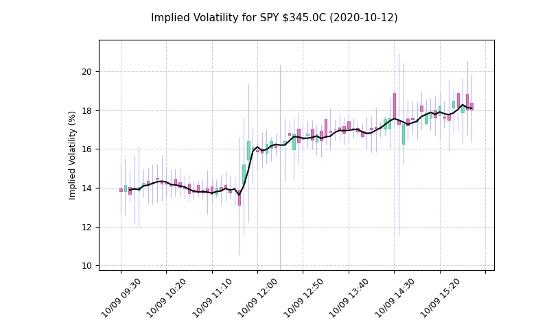 spy-345c-volatility.png