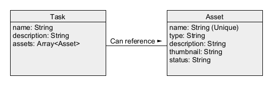 web_backend_uml.png