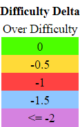 Difficulty Delta Defaults.png