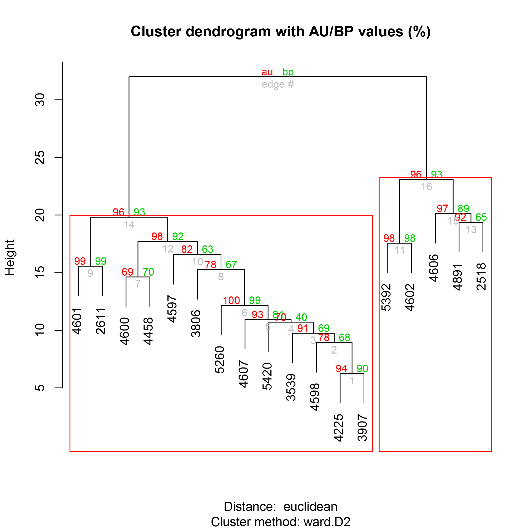 phenox_Psoriasis_hierarchical_clusters.png