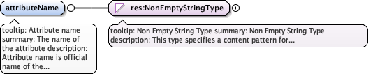 eml-attribute_xsd_Element_attributeName.png