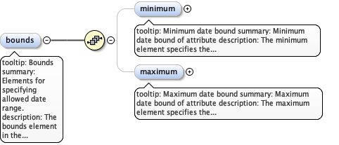 eml-attribute_xsd_Element_bounds_1.png