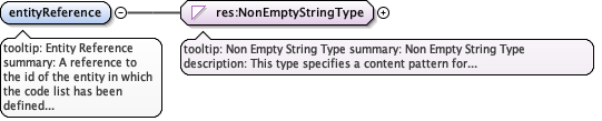 eml-attribute_xsd_Element_entityReference.png