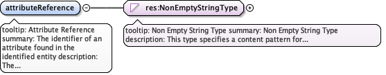 eml-constraint_xsd_Element_attributeReference.png