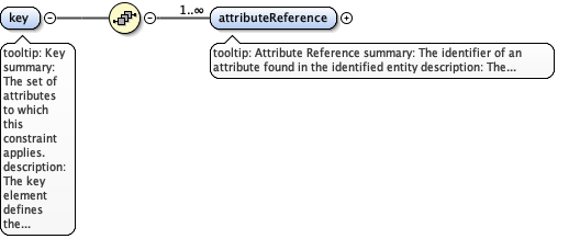 eml-constraint_xsd_Element_key_1.png