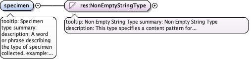 eml-coverage_xsd_Element_specimen.png