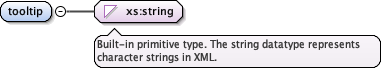 eml-documentation_xsd_Element_tooltip.png