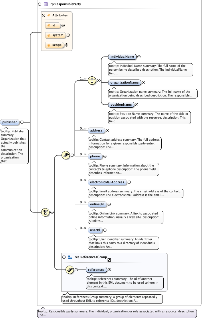 eml-literature_xsd_Element_publisher_3.png